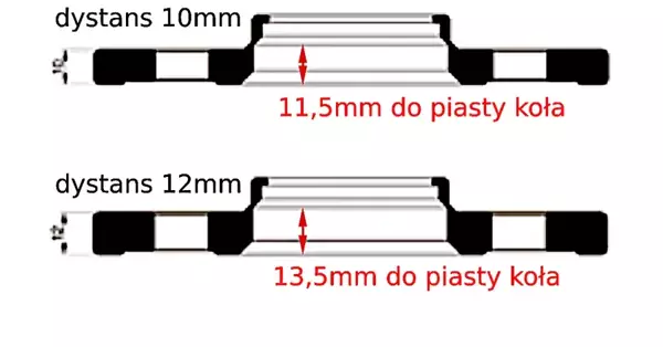 Dystans z prowadzeniem  5x100 / 5x112 piasta 57,1